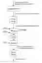 Fig. 01 - Process for drying uronic acid oligosaccharides