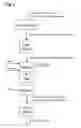Fig. 02 - Process for drying uronic acid oligosaccharides