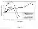 Fig. 03 - Protective barrier coatings
