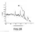Fig. 18 - Method for preparing an organic film at the surface of a solid support under non-electrochemical conditions, solid support thus obtained and preparation kit