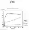 Fig. 02 - Changing the State of a Body of Material