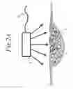 Fig. 03 - Changing the State of a Body of Material