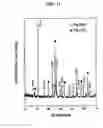 Fig. 12 - Metal oxide nano powder and manufacturing method of the same