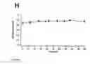 Fig. 15 - Water soluble metal and semiconductor nanoparticle complexes