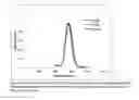 Fig. 11 - Control of Transport to and from Nanoparticle Surfaces