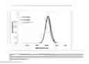 Fig. 12 - Control of Transport to and from Nanoparticle Surfaces