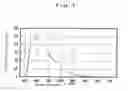 Fig. 02 - Organic electroluminescence device