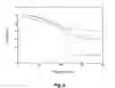 Fig. 06 - COPOLYMERS OF FLUORINATED POLYDIENES AND SULFONATED POLYSTYRENE