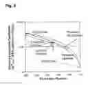 Fig. 10 - COPOLYMERS OF FLUORINATED POLYDIENES AND SULFONATED POLYSTYRENE