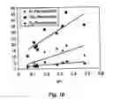 Fig. 12 - COPOLYMERS OF FLUORINATED POLYDIENES AND SULFONATED POLYSTYRENE
