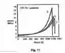 Fig. 13 - COPOLYMERS OF FLUORINATED POLYDIENES AND SULFONATED POLYSTYRENE