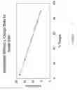 Fig. 11 - Apparatus and methods of determination of state of charge in a redox flow battery