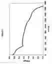 Fig. 03 - Electrolytes for lithium sulfur cells