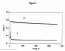 Fig. 04 - Electrolytes for lithium sulfur cells