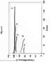 Fig. 05 - Electrolytes for lithium sulfur cells