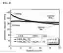 Fig. 06 - Layered Core-Shell Cathode Active Materials For Lithium Secondary Batteries, Method For Preparing Thereof And Lithium Secondary Batteries Using The Same