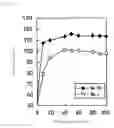 Fig. 05 - Alkaline Dry Battery