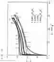 Fig. 11 - Positive electrode active material and non-aqueous electrolyte secondary battery containing the same
