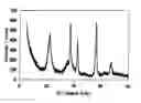 Fig. 01 - Electrolytic manganese dioxide, and method for its production and its application