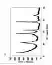 Fig. 02 - Electrolytic manganese dioxide, and method for its production and its application