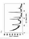 Fig. 03 - Electrolytic manganese dioxide, and method for its production and its application