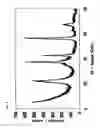 Fig. 05 - Electrolytic manganese dioxide, and method for its production and its application