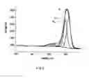Fig. 06 - Electrolyte solution containing a cyclic imide salt and light metal salt and battery