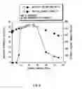 Fig. 09 - Anode active material and battery
