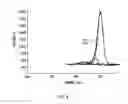 Fig. 10 - Anode active material and battery
