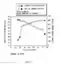Fig. 12 - Anode active material and battery