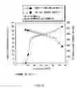 Fig. 13 - Anode active material and battery