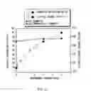 Fig. 14 - Anode active material and battery