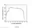 Fig. 16 - Anode active material and battery