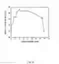 Fig. 17 - Anode active material and battery