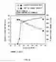 Fig. 19 - Anode active material and battery