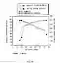 Fig. 20 - Anode active material and battery