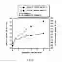 Fig. 22 - Anode active material and battery