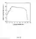 Fig. 24 - Anode active material and battery
