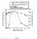 Fig. 25 - Anode active material and battery