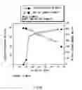 Fig. 26 - Anode active material and battery