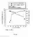 Fig. 27 - Anode active material and battery