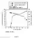 Fig. 28 - Anode active material and battery
