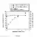 Fig. 29 - Anode active material and battery