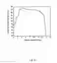 Fig. 32 - Anode active material and battery