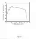 Fig. 33 - Anode active material and battery