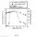 Fig. 34 - Anode active material and battery