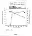 Fig. 35 - Anode active material and battery