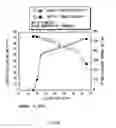 Fig. 37 - Anode active material and battery