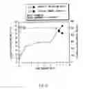 Fig. 40 - Anode active material and battery