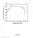 Fig. 41 - Anode active material and battery